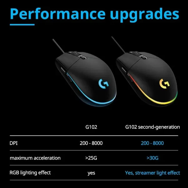 Imagen Del Producto Suiza G102 Mouse Eficaz Para Maximizar Tu Productividad | Compra Online En Tiendafiable