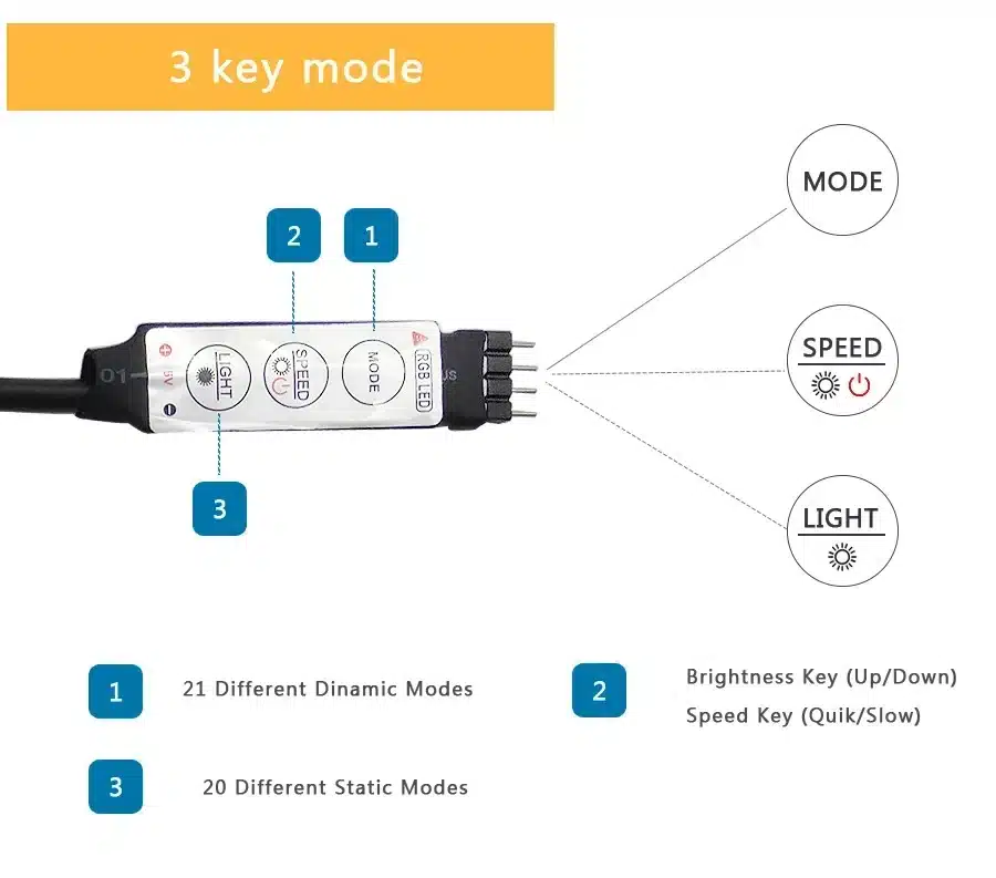 Innovador Tira De Luces Led Usb Multicolor,