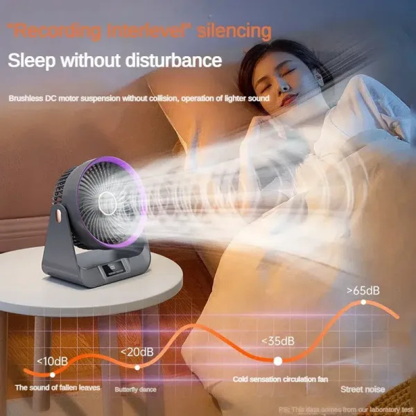 Imagen Del Producto Esencial Ventilador De Escritorio Pequeño Para Estudiantes | Compra Online En Tiendafiable