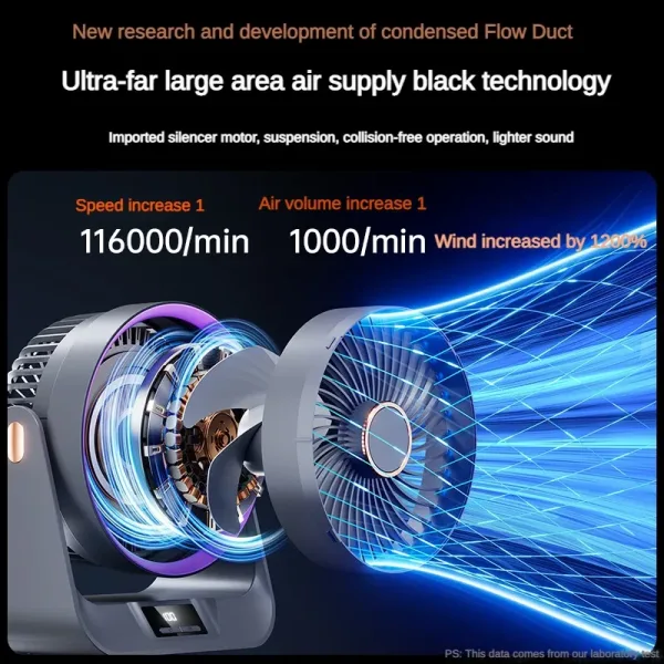 Imagen Del Producto Esencial Ventilador De Escritorio Pequeño Para Estudiantes | Compra Online En Tiendafiable